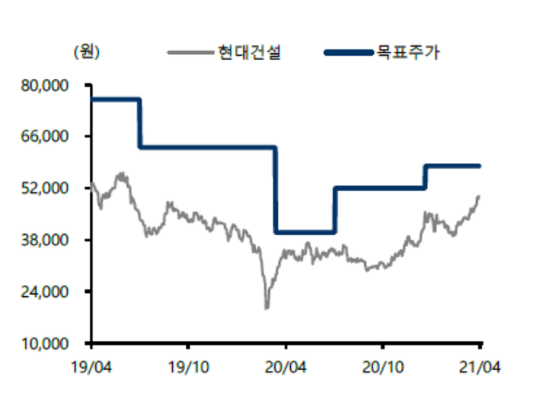 투자의견 및 목표주가 변경 내용. 표ㅣ케이프투자증권