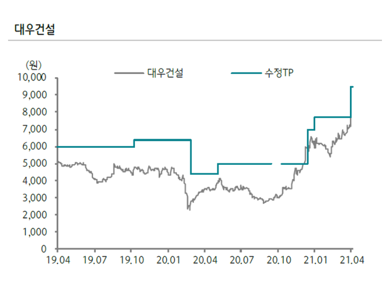 투자의견 및 목표주가 변경 내용. 표ㅣ하나금융투자