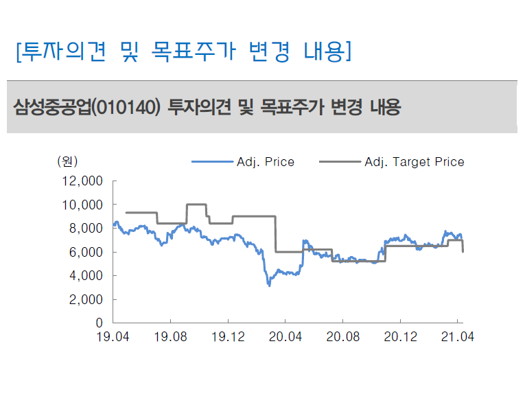 투자의견 및 목표주가 변경 내용. 표ㅣ대신증권