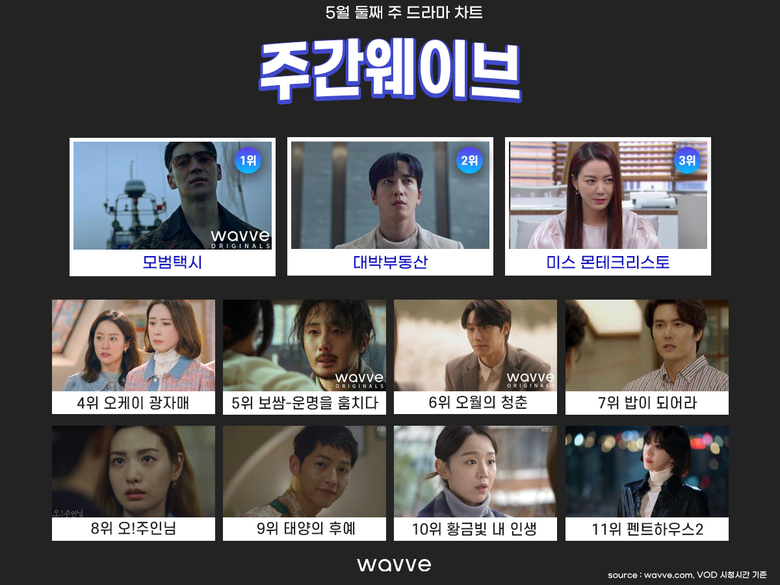 사진 | 콘텐츠웨이브