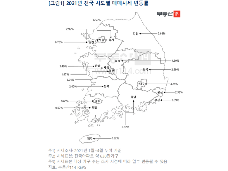 2021년 전국 시도별 매매시세 변동률. 사진ㅣ부동산114