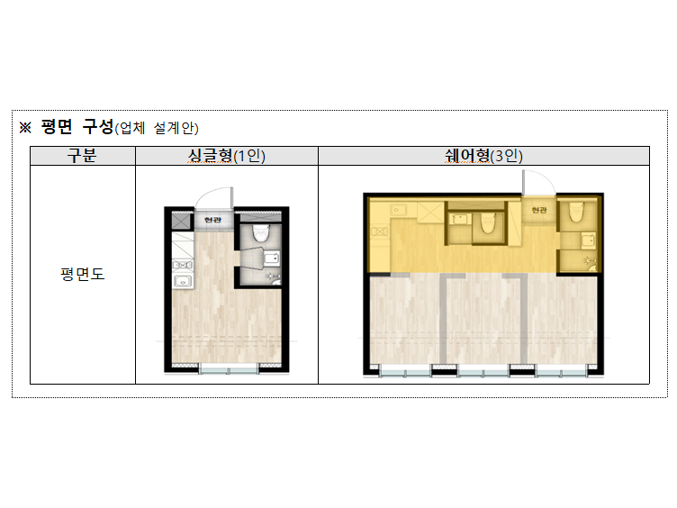 공유주거 서비스 평면 구성도(업체 설계안). 이미지ㅣ국무조정실