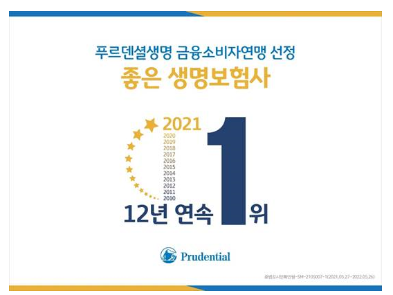 푸르덴셜생명이 ‘좋은 생명보험사’ 평가에서 12년 연속 1위를 기록했습니다. 이미지ㅣ푸르덴셜생명