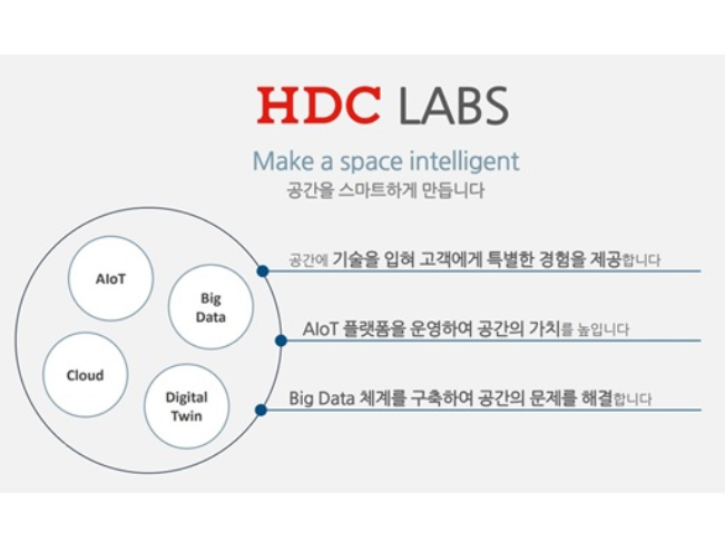 공간 AIoT 플랫폼 기업 HDC랩스 출범. 이미지ㅣHDC그룹