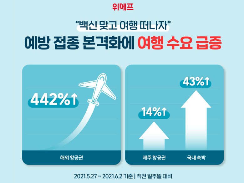 사진 | 위메프