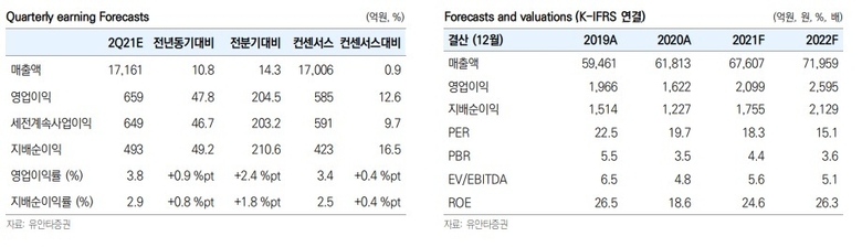 자료ㅣ유안타증권