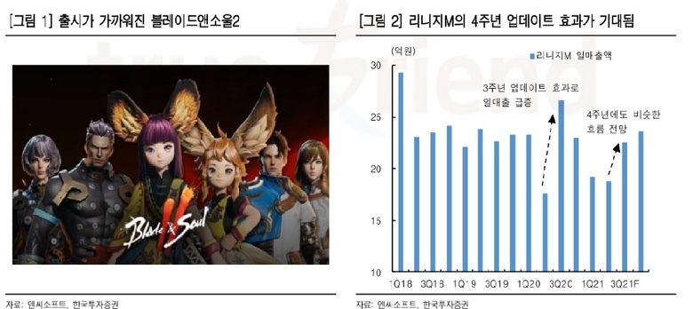 자료ㅣ한국투자증권