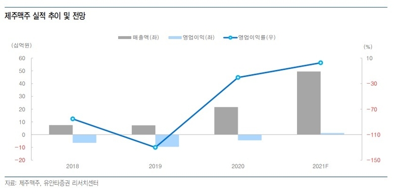 자료ㅣ유안타증권