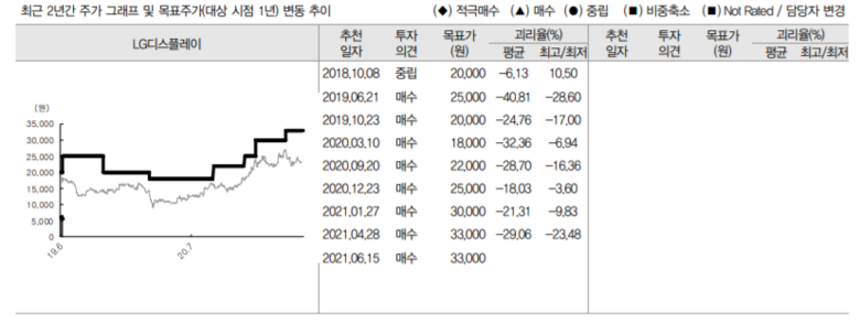 최근 2년간 주가 그래프 및 목표주가. 자료ㅣIBK투자증권