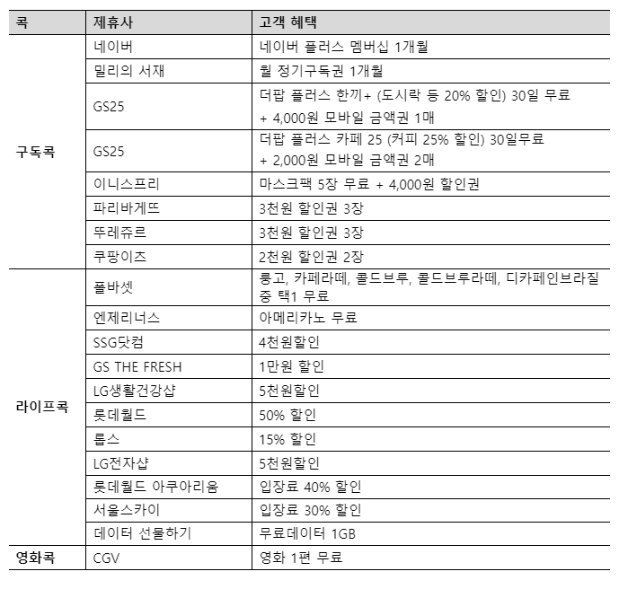 나만의 콕 혜택. 표ㅣLG유플러스