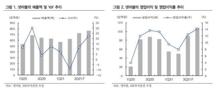 자료ㅣIBK투자증권