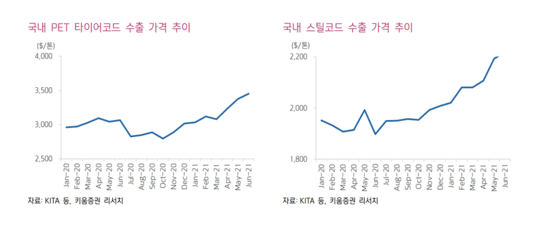 자료ㅣ키움증권