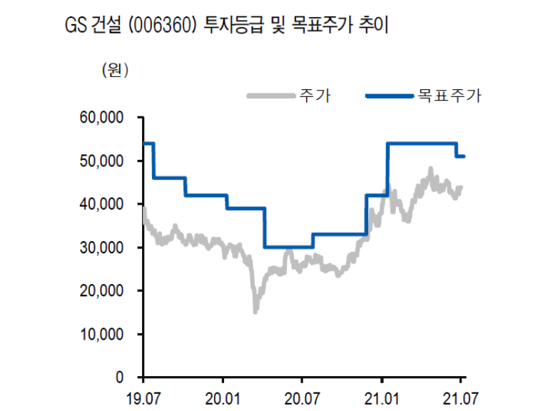 투자의견 및 목표주가 변경 내용. 표ㅣ유안타증권