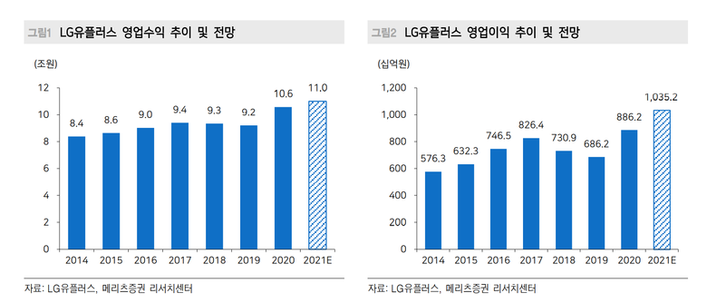 자료ㅣ메리츠 증권