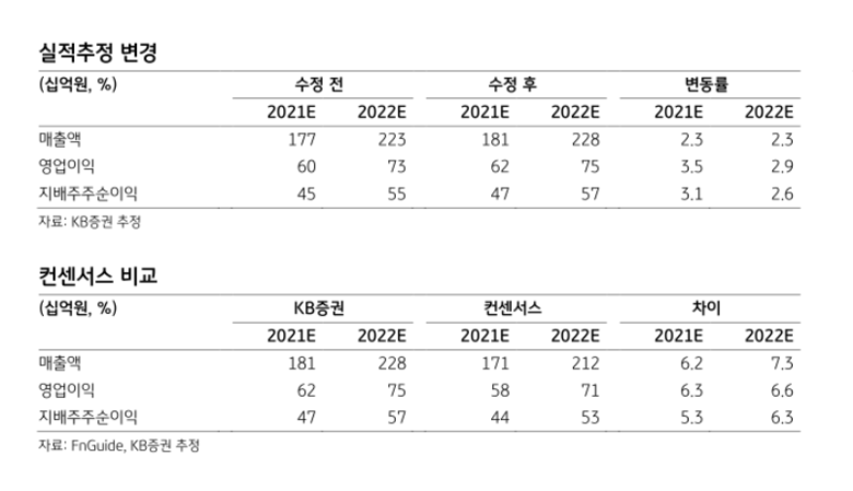 자료ㅣKB