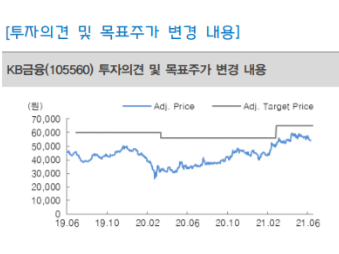 투자의견 및 목표주가 변경 내용. 자료ㅣ대신증권
