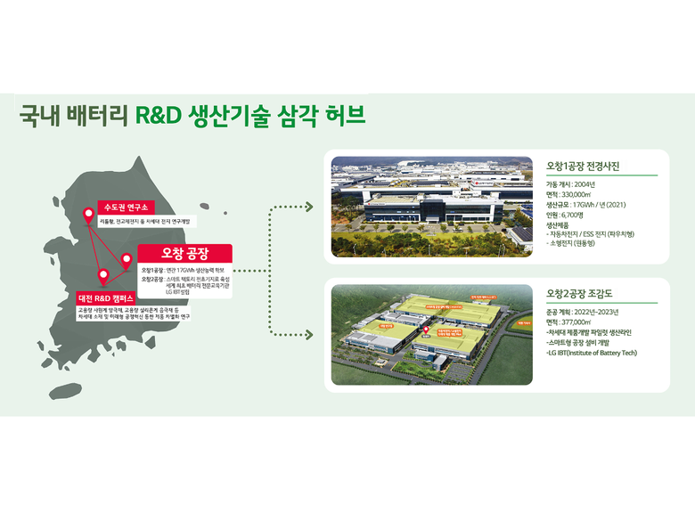 국내 배터리 R&D 생산기술 삼각허브. 이미지ㅣLG에너지솔루션