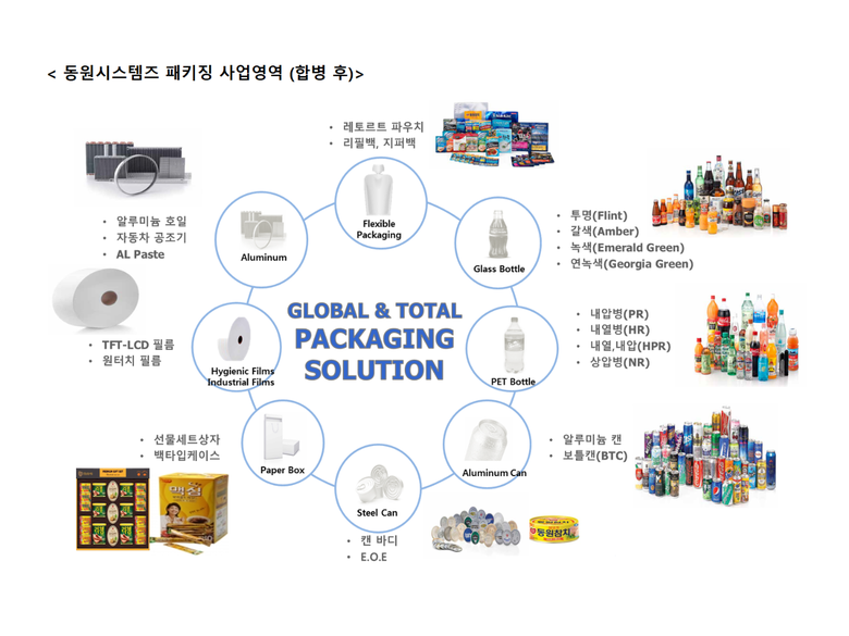 동원시스템즈 패키징 사업영역 (합병 후). 이미지ㅣ동원시스템즈
