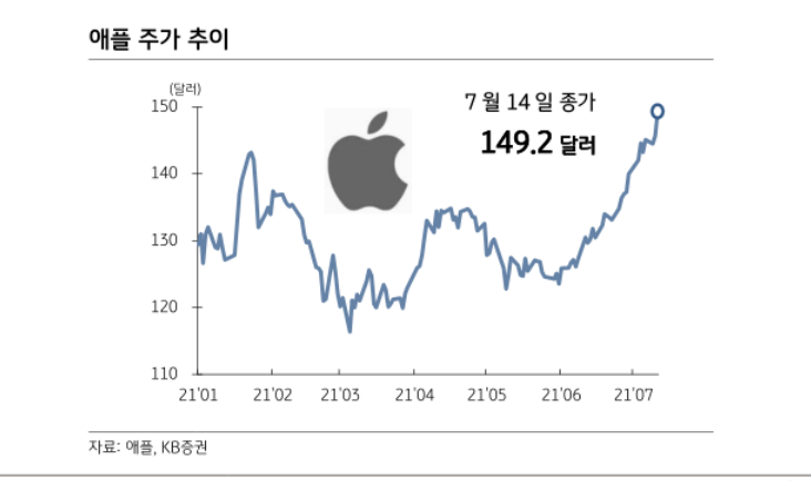 사진ㅣKB증권