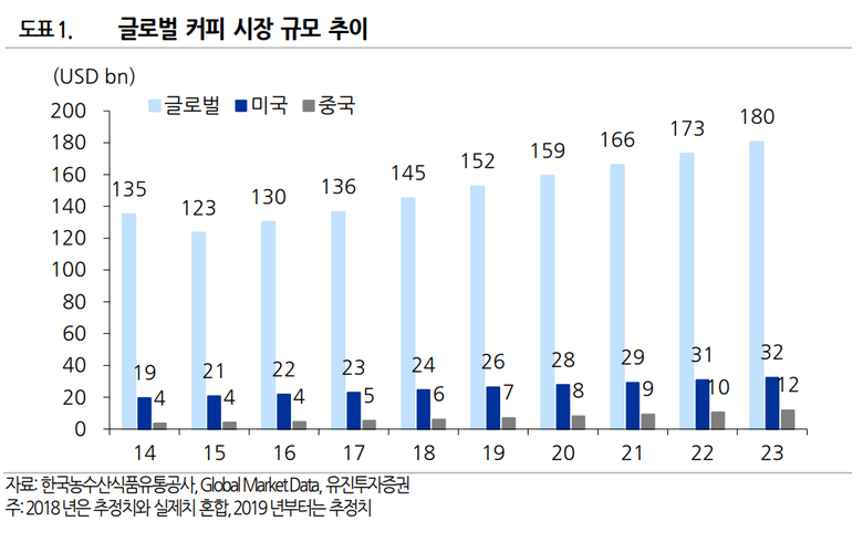 자료ㅣ유진투자증권