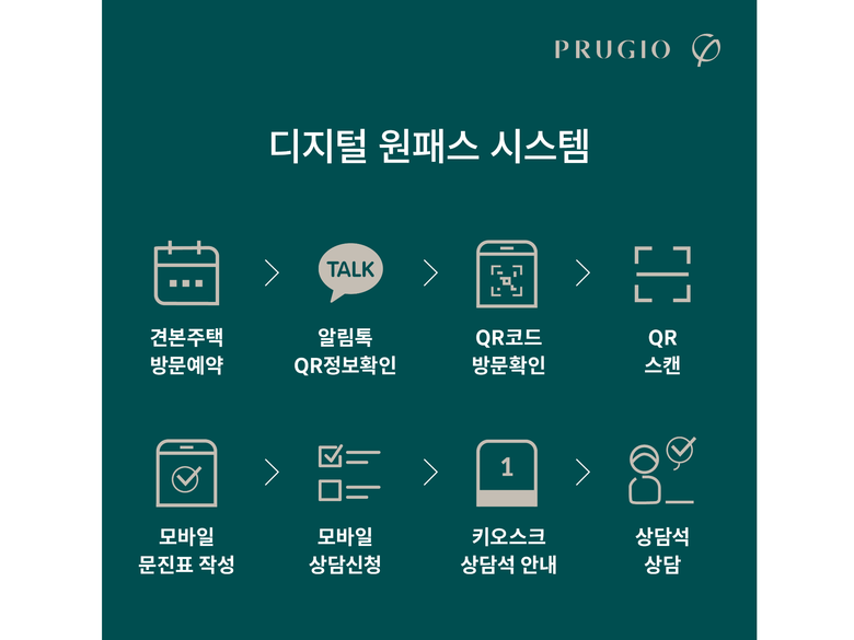 대우건설은 업계 최초로 견본주택에 카카오 플랫폼을 통한 ’디지털 원패스 시스템‘을 적용했다. 사진ㅣ대우건설