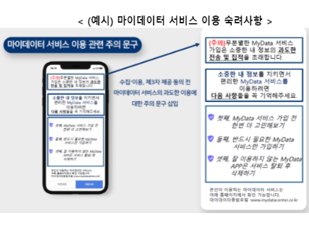 마이데이터 서비스 이용 숙려사항. 자료ㅣ금융위원회