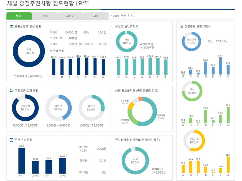 교보생명 BI 시각화 포털 예시화면. 사진ㅣ교보생명보험