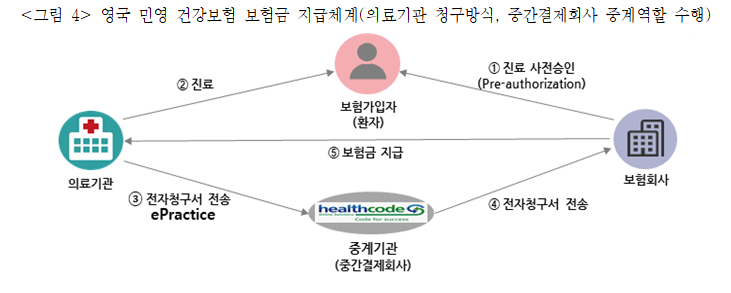 영국 민영 건강보험 보험금 지급체계. 자료ㅣ보험연구원