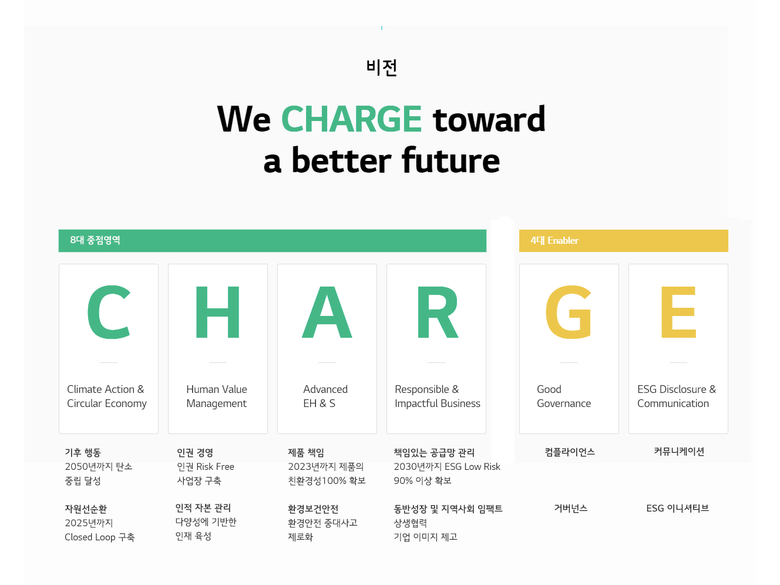 LG에너지솔루션 ESG 비전. 이미지ㅣLG에너지솔루션