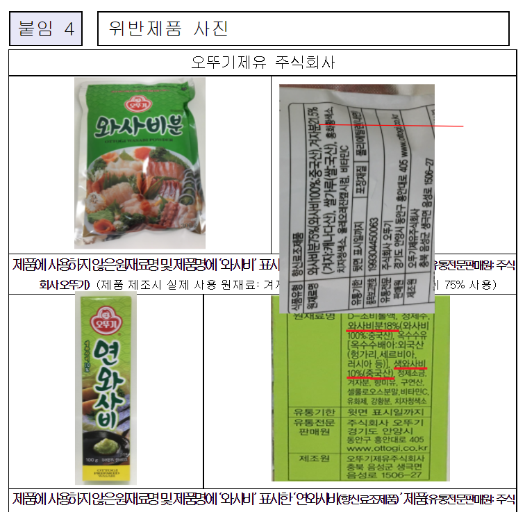‘식품 등의 표시·광고에 관한 법률’을 위반한 오뚜기제유 제품. 이미지ㅣ식품의약품안전처
