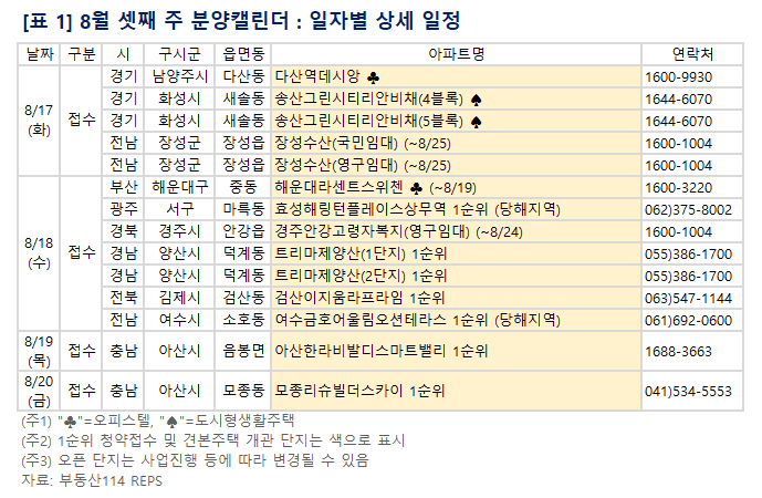 8월 셋째 주 분양캘린더. 표ㅣ부동산114