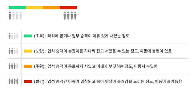 지하철 혼잡도 4단계 표기. 이미지ㅣ티맵모빌리티