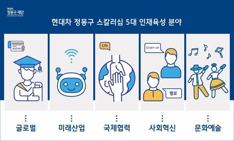 이미지ㅣ현대차 정몽구 재단