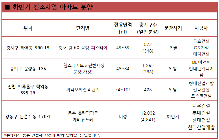 자료ㅣ각사 취합
