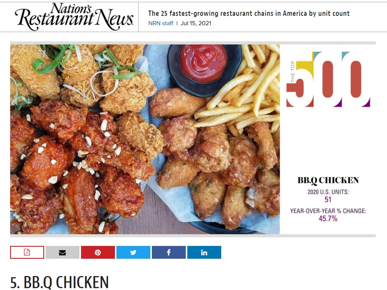 BBQ치킨이 네이션스 레스토랑 뉴스가 발표한 미국 내 가장 빠르게 성장하는 외식 브랜드 5위에 선정됐습니다. 이미지ㅣBBQ