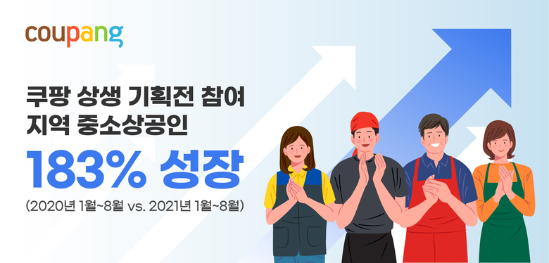 쿠팡은 상생 기획전에 참여한 지역 중소상공인 매출이 전년 동기 대비 183% 증가했다고 밝혔습니다. 이미지ㅣ쿠팡