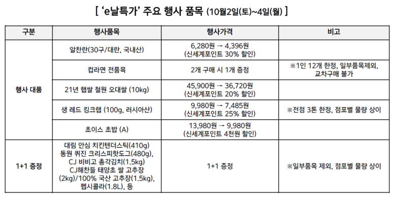 e날 특가 주요 행사품목 리스트. 이미지ㅣ이마트