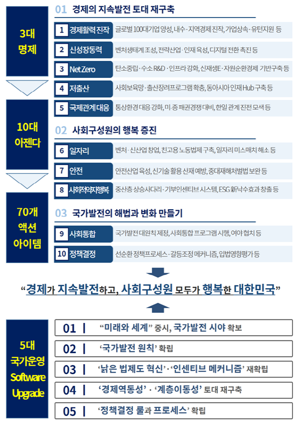 자료ㅣ대한상의