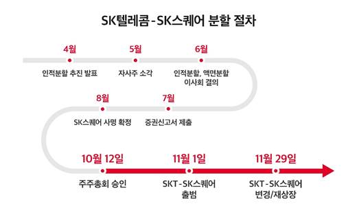 이미지ㅣSK텔레콤