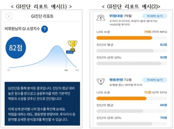 금융투자협회의 알투플러스의 GI진단 리포트. 이미지│금융투자협회
