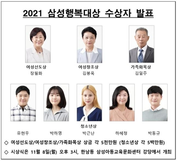 2021년 삼성행복대상 수상자 명단. 사진│삼성생명공익재단