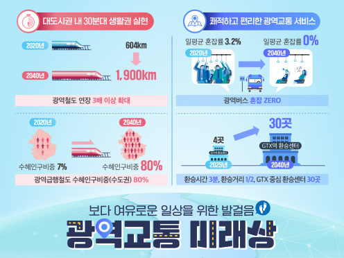 광역교통 미래상 홍보 이미지|국토교통부