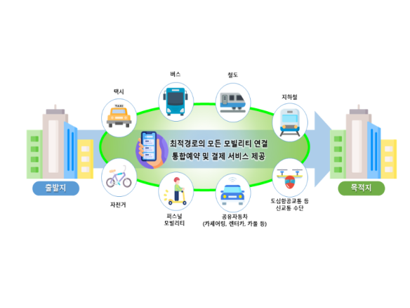 광역교통시스템 개념도 이미지|국토교통부