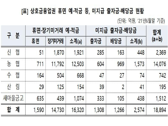 사진ㅣ금융위원회