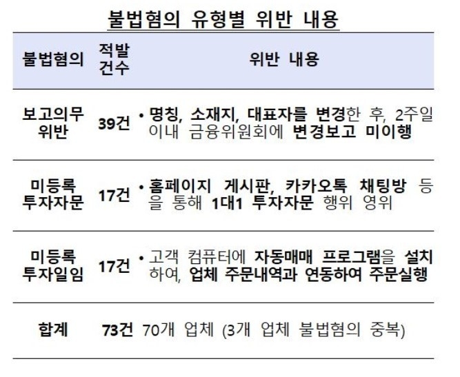 자료│금융감독원