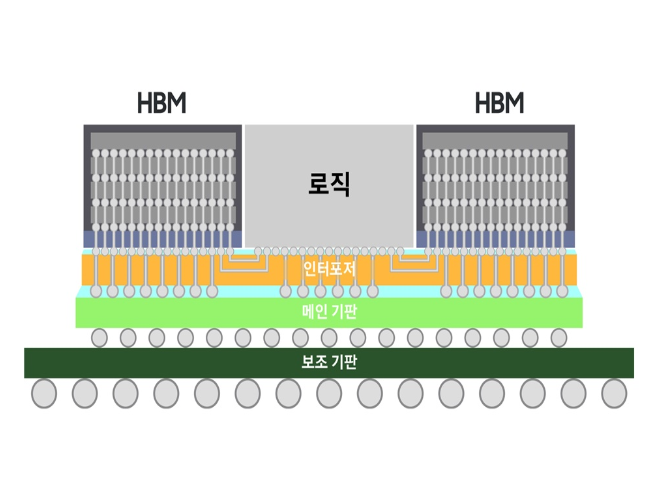 사진ㅣ삼성전자