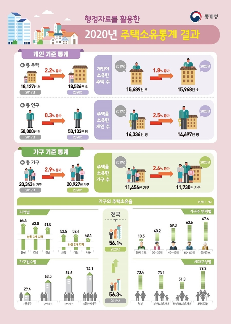 사진ㅣ 통계청 