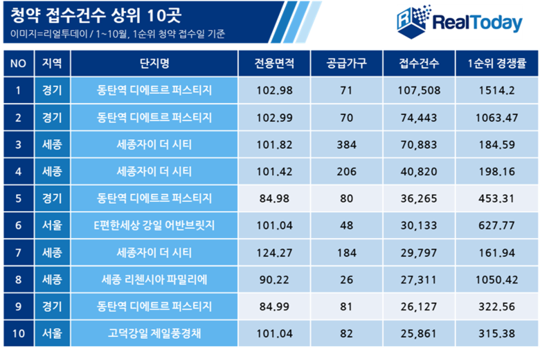 사진ㅣ리얼투데이 제공