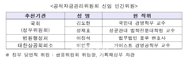 공적자금관리위원회 신임 민간위원 이미지|금융위원회