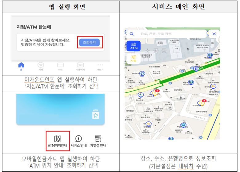 금융대동여지도 서비스 이용 방법 이미지|금융위원회